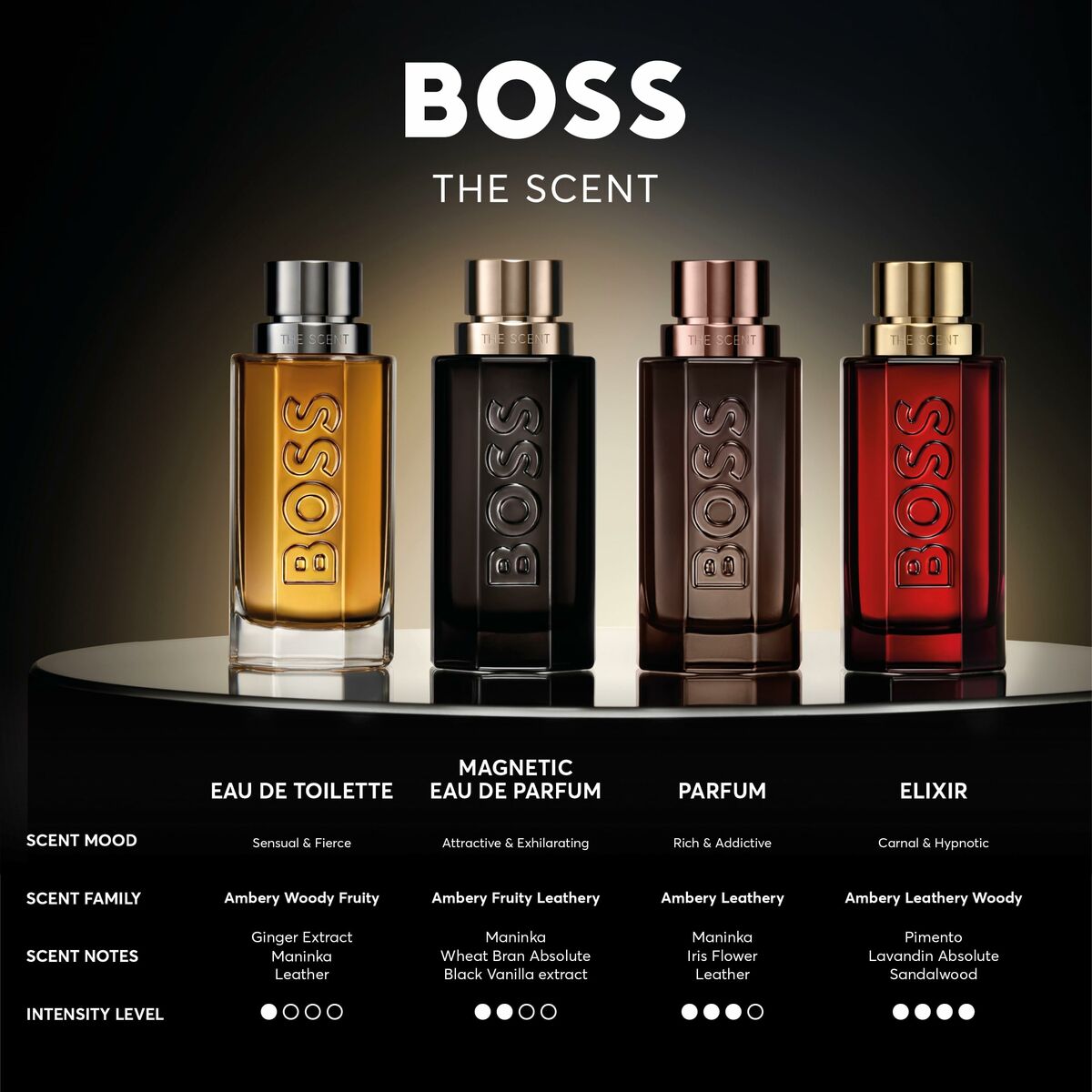 Unisex Perfume Hugo Boss-boss THE SCENT 100 ml